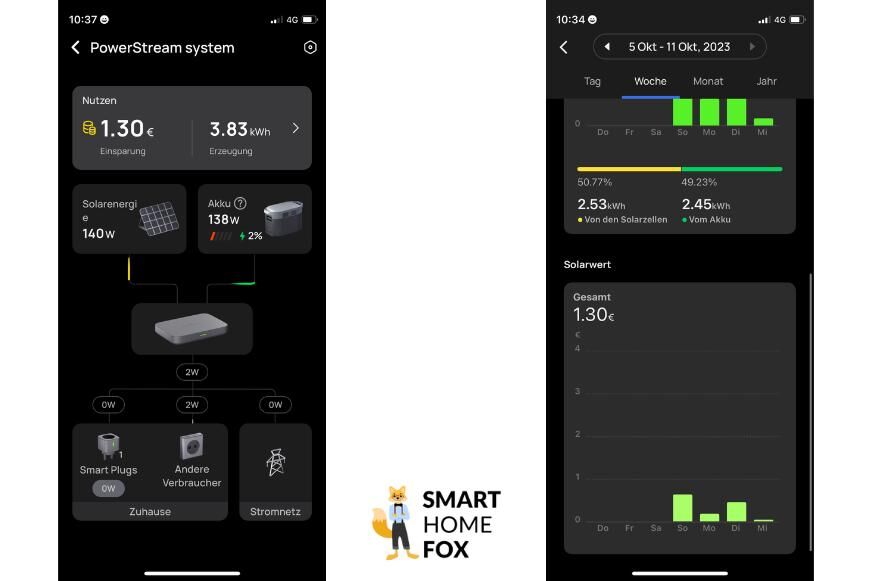 In der EcoFlow App wird die Live Ersparnis und Aufzeichnungen angezeigt. 